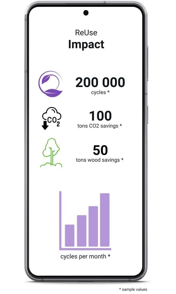 Sendungsverlauf für wiederverwendbare Versandverpackung